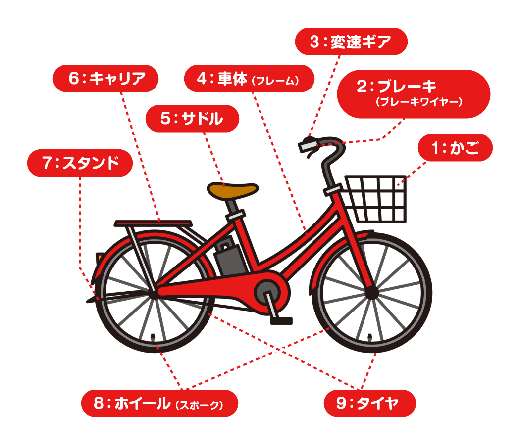 自転車 防犯 登録 番号 確認 方法